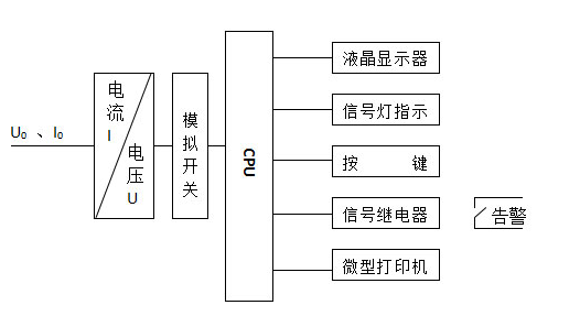 小电流接地故障选线装置原理